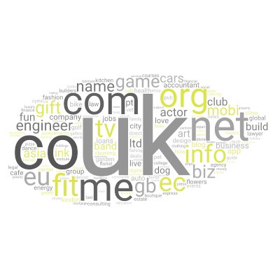 Domain registration